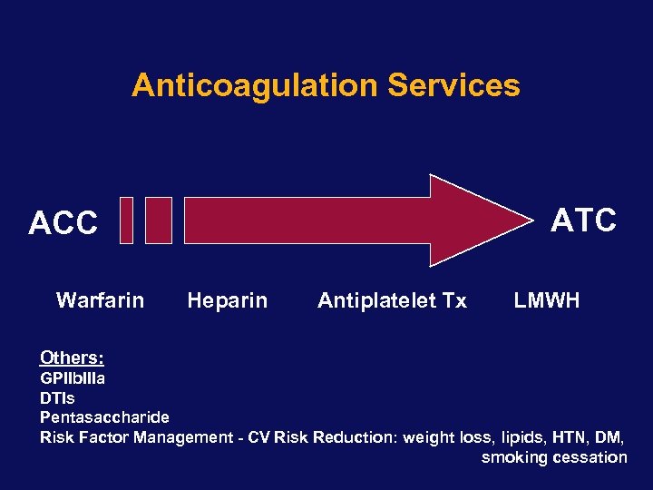 Anticoagulation Services ATC ACC Warfarin Heparin Antiplatelet Tx LMWH Others: GPIIb. IIIa DTIs Pentasaccharide