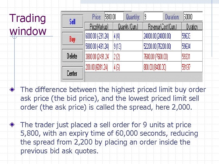 Trading window The difference between the highest priced limit buy order ask price (the