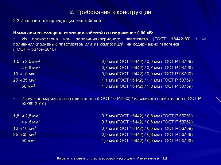 2. Требования к конструкции 2. 2 Изоляция токопроводящих жил кабелей Номинальная толщина изоляции кабелей