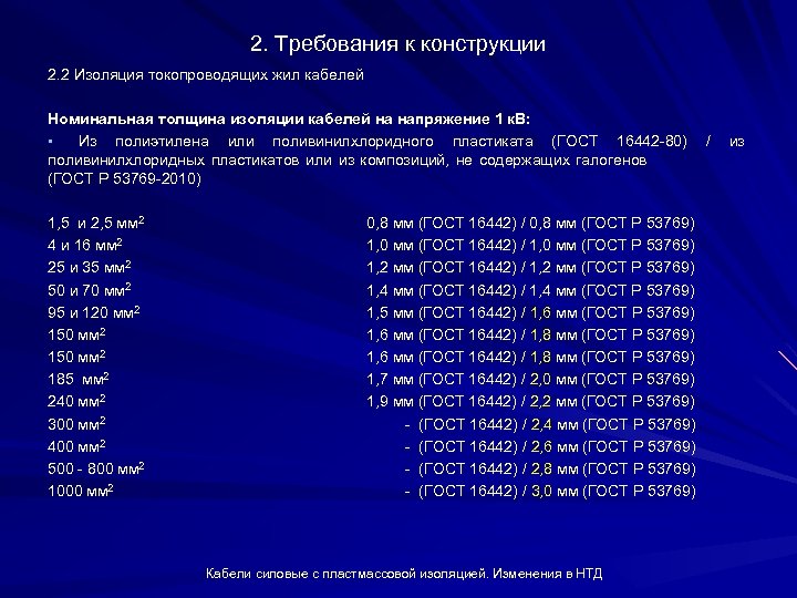 2. Требования к конструкции 2. 2 Изоляция токопроводящих жил кабелей Номинальная толщина изоляции кабелей