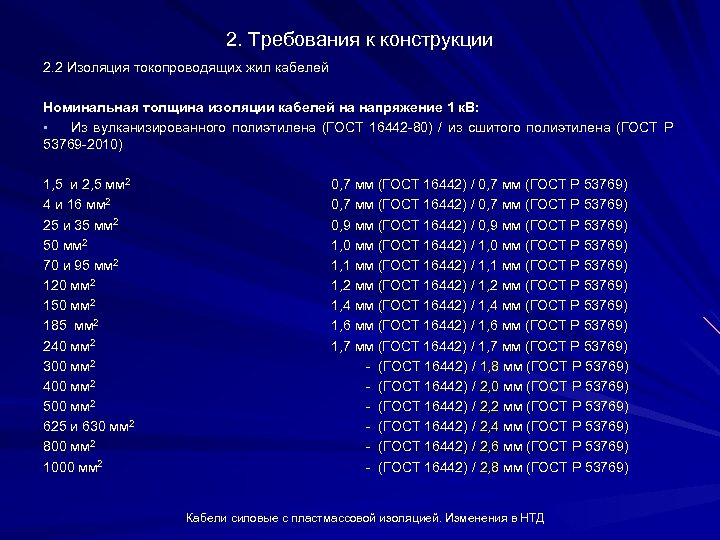 2. Требования к конструкции 2. 2 Изоляция токопроводящих жил кабелей Номинальная толщина изоляции кабелей