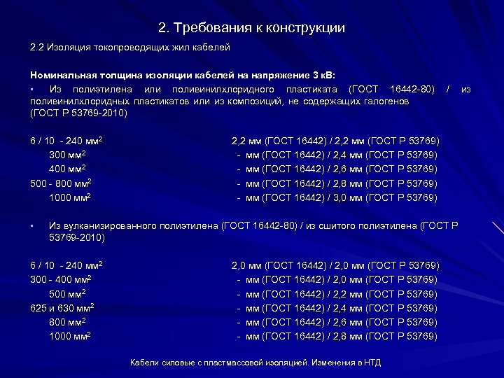 2. Требования к конструкции 2. 2 Изоляция токопроводящих жил кабелей Номинальная толщина изоляции кабелей