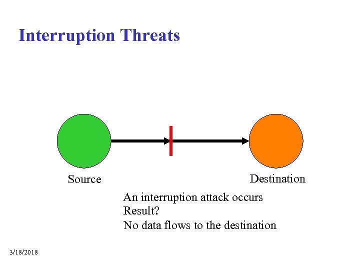 Interruption Threats Source Destination An interruption attack occurs Result? No data flows to the