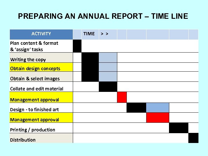 PREPARING AN ANNUAL REPORT – TIME LINE ACTIVITY Plan content & format & ‘assign’