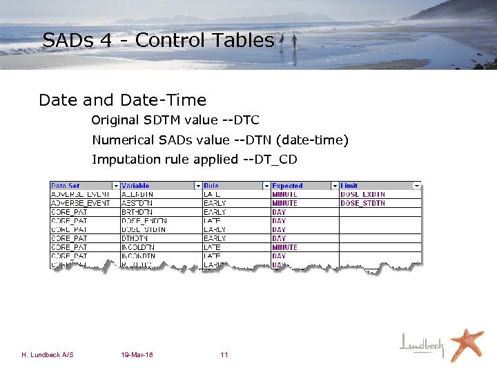 SADs 4 - Control Tables Date and Date-Time Original SDTM value --DTC Numerical SADs