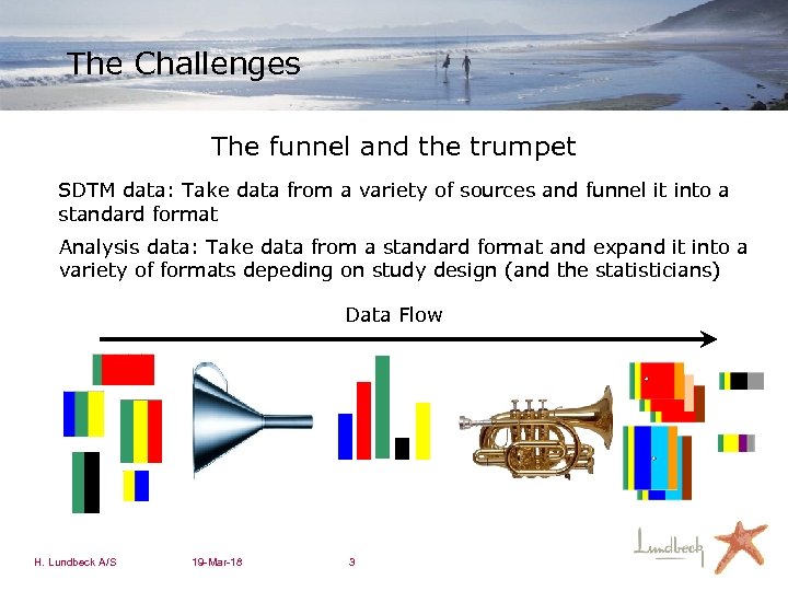 The Challenges The funnel and the trumpet SDTM data: Take data from a variety