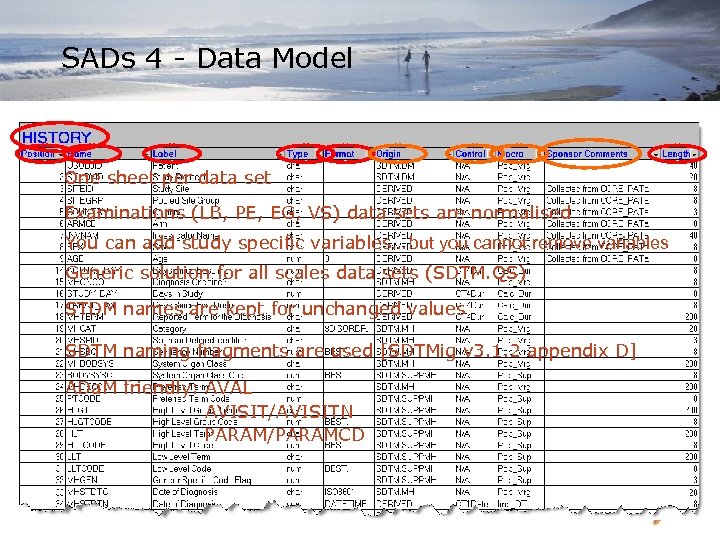 SADs 4 - Data Model One sheet per data set Examinations (LB, PE, EG,