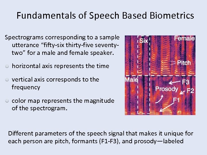 Fundamentals of Speech Based Biometrics Spectrograms corresponding to a sample utterance “fifty-six thirty-five seventytwo”