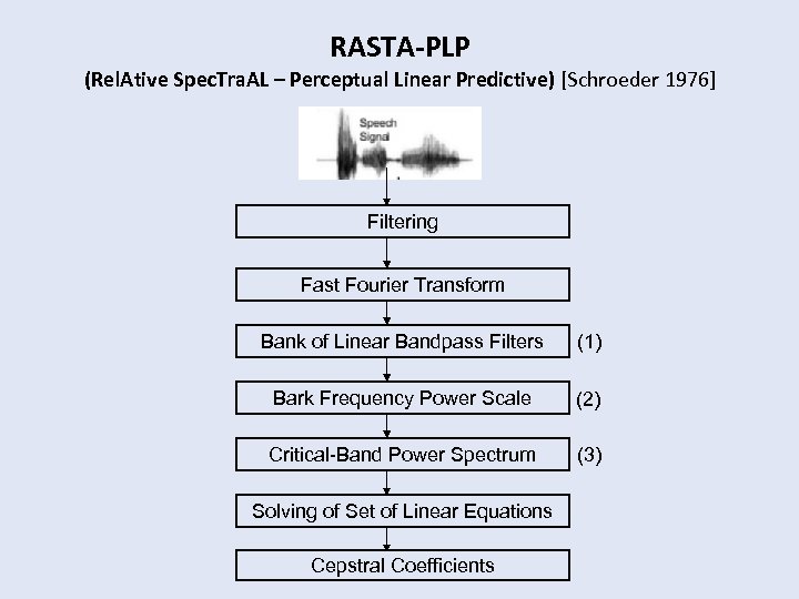 RASTA-PLP (Rel. Ative Spec. Tra. AL – Perceptual Linear Predictive) [Schroeder 1976] Filtering Fast