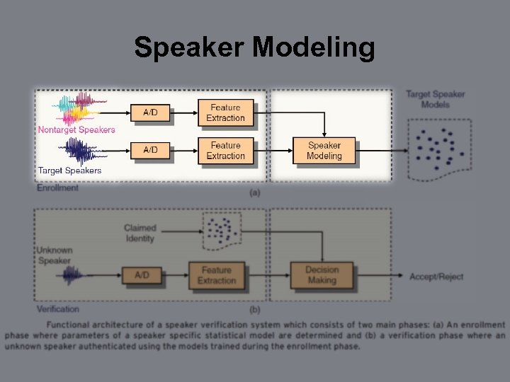 Speaker Modeling 