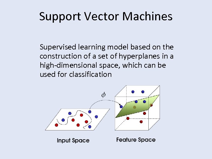 Support Vector Machines Supervised learning model based on the construction of a set of
