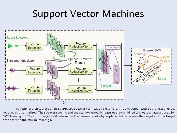 Support Vector Machines 