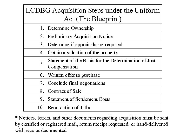 LCDBG Acquisition Steps under the Uniform Act (The Blueprint) 1. Determine Ownership 2. Preliminary