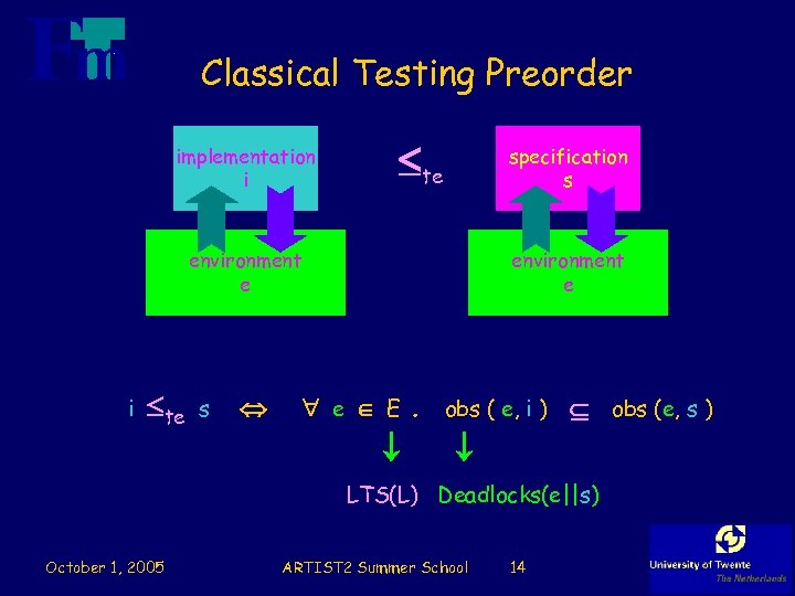 Classical Testing Preorder implementation i te specification s environment e i te s environment