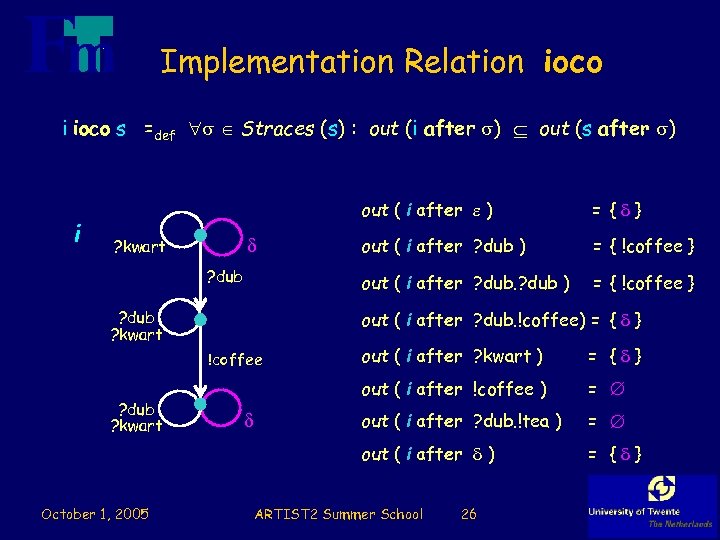 Implementation Relation ioco i ioco s =def Straces (s) : out (i after )