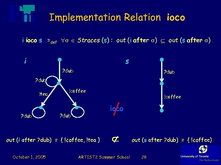 Implementation Relation ioco i ioco s =def Straces (s) : out (i after )