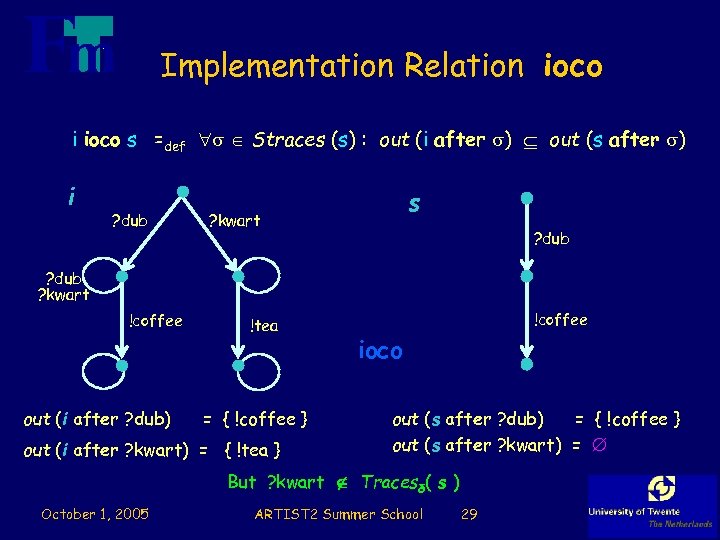 Implementation Relation ioco i ioco s =def Straces (s) : out (i after )