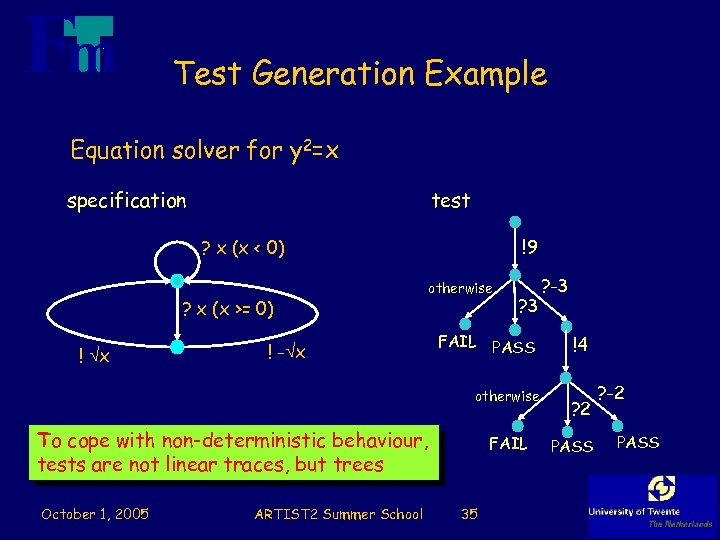 Test Generation Example Equation solver for y 2=x specification test !9 ? x (x