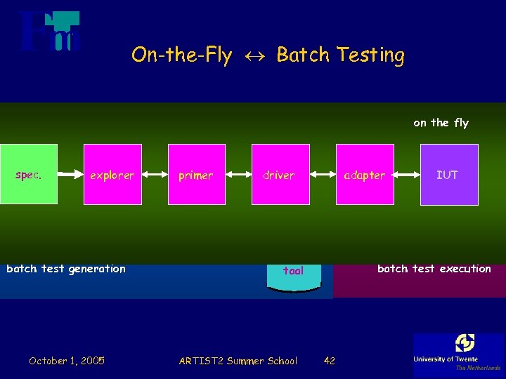 On-the-Fly Batch Testing on the fly spec. explorer batch test generation October 1, 2005