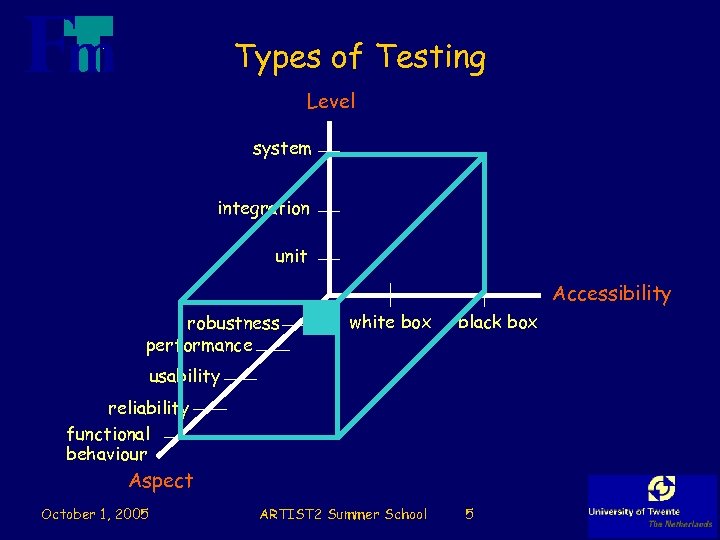 Types of Testing Level system integration unit Accessibility robustness performance white box black box