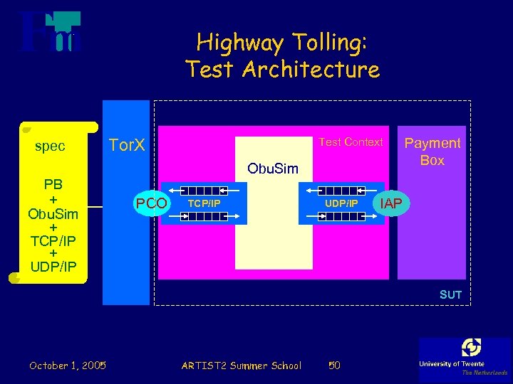 Highway Tolling: Test Architecture spec PB + Obu. Sim + TCP/IP + UDP/IP Test
