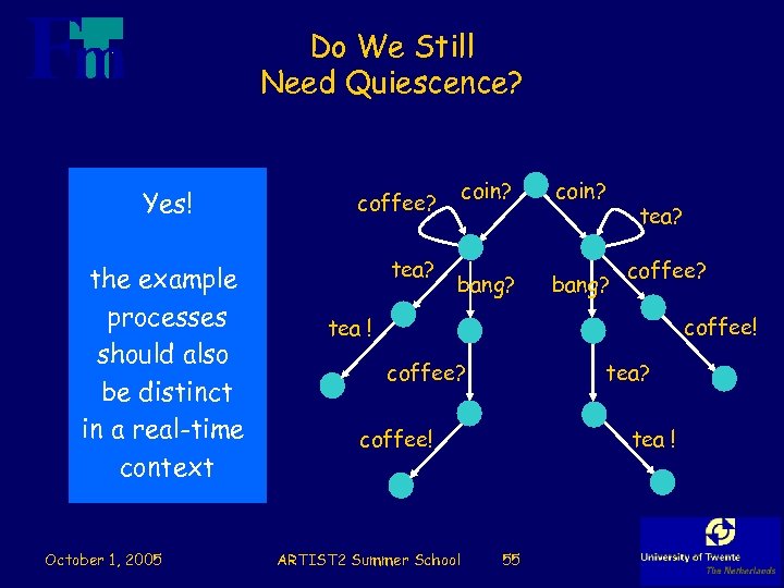Do We Still Need Quiescence? Yes! the example processes should also be distinct in