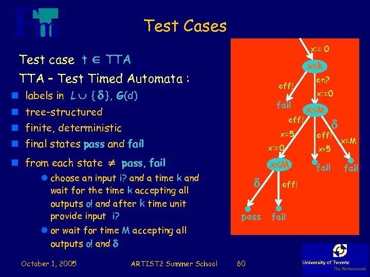 Test Cases x: = 0 Test case t TTA x k TTA – Test