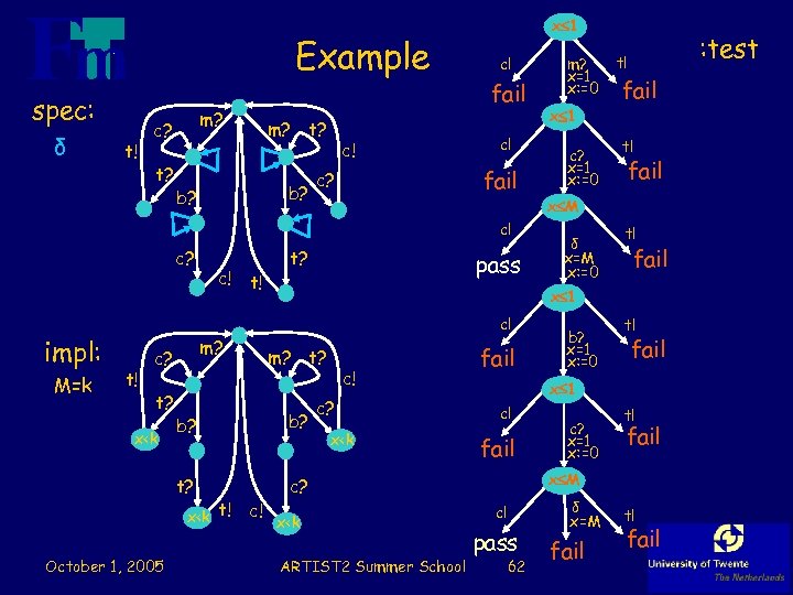 Example spec: δ t! m? c? t? m? b? t? c! x 1 c!