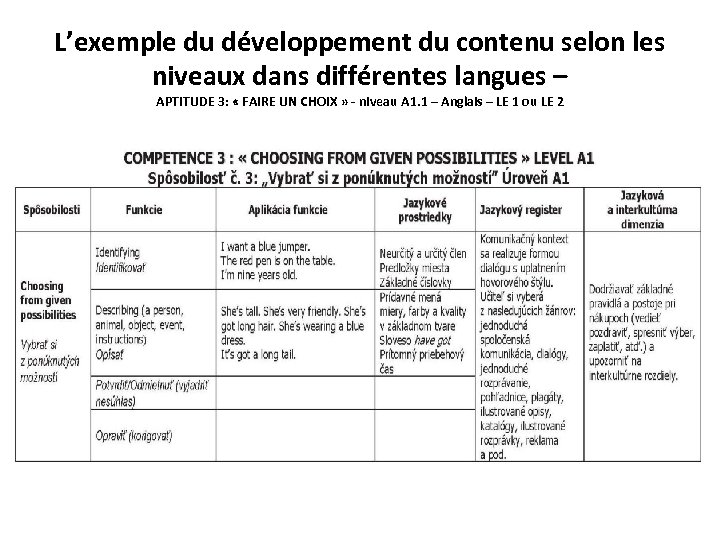 L’exemple du développement du contenu selon les niveaux dans différentes langues – APTITUDE 3: