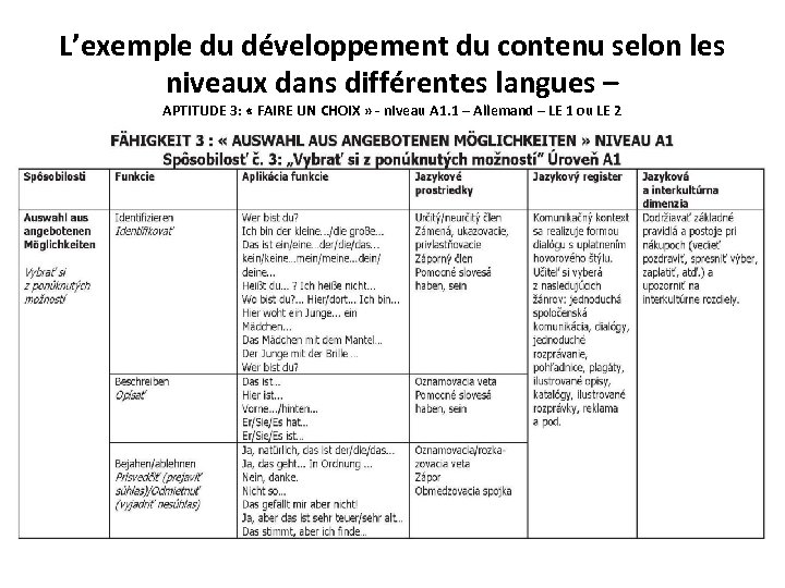 L’exemple du développement du contenu selon les niveaux dans différentes langues – APTITUDE 3: