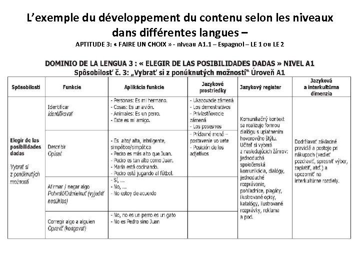 L’exemple du développement du contenu selon les niveaux dans différentes langues – APTITUDE 3: