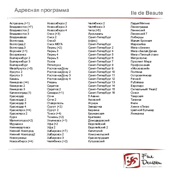 Адресная программа Астрахань (+1) Владивосток (+7) Владивосток 2 Владивосток 3 Владикавказ Волгоград 2 Волгоград