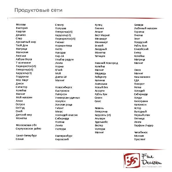 Продуктовые сети Москва Виктория Квартал Дешево Спар Ароматный мир Твой Дом Матрица Магнолия Авоська