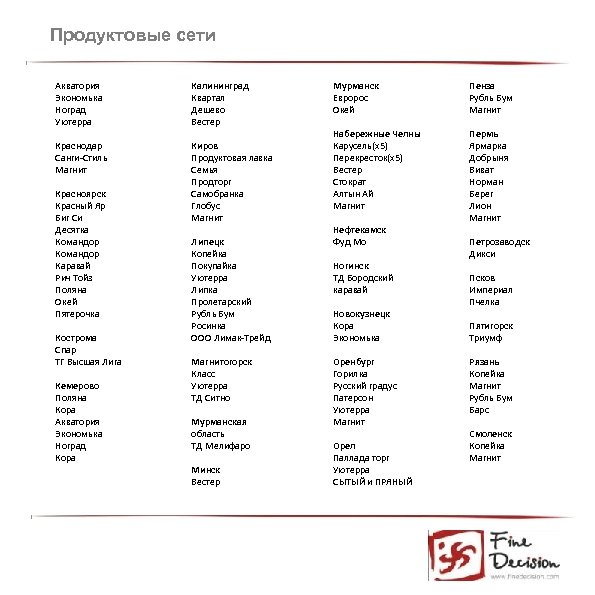 Продуктовые сети Акватория Экономька Ноград Уютерра Калининград Квартал Дешево Вестер Краснодар Санги-Стиль Магнит Киров