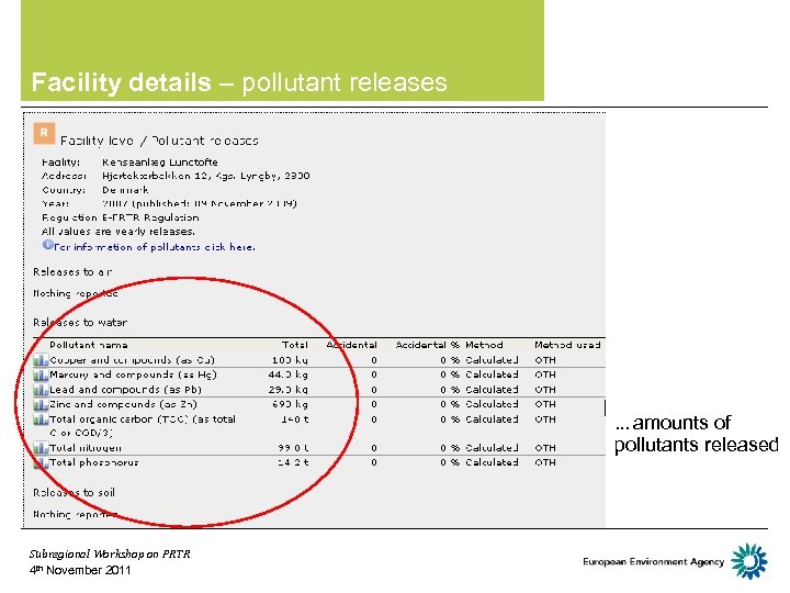 Facility details – pollutant releases … amounts of pollutants released Subregional Workshop on PRTR