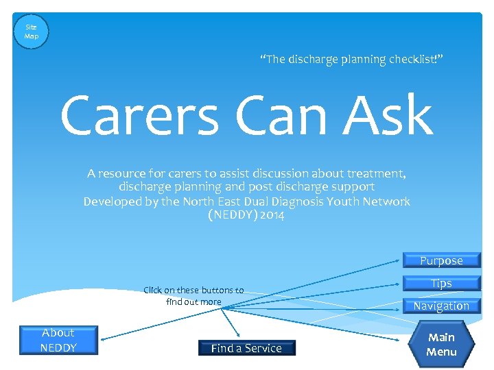 Site Map “The discharge planning checklist!” Carers Can Ask A resource for carers to