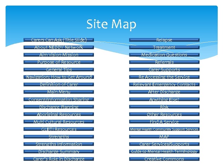 Site Map Carers Can Ask (Title Slide) Relapse About NEDDY Network Treatment Aim Vision