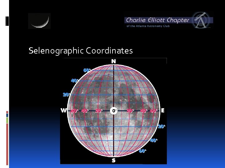 Selenographic Coordinates 