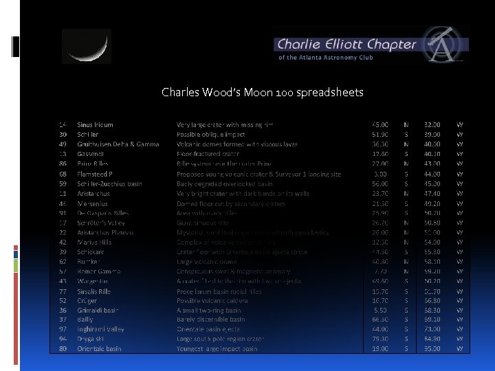 Charles Wood’s Moon 100 spreadsheets 