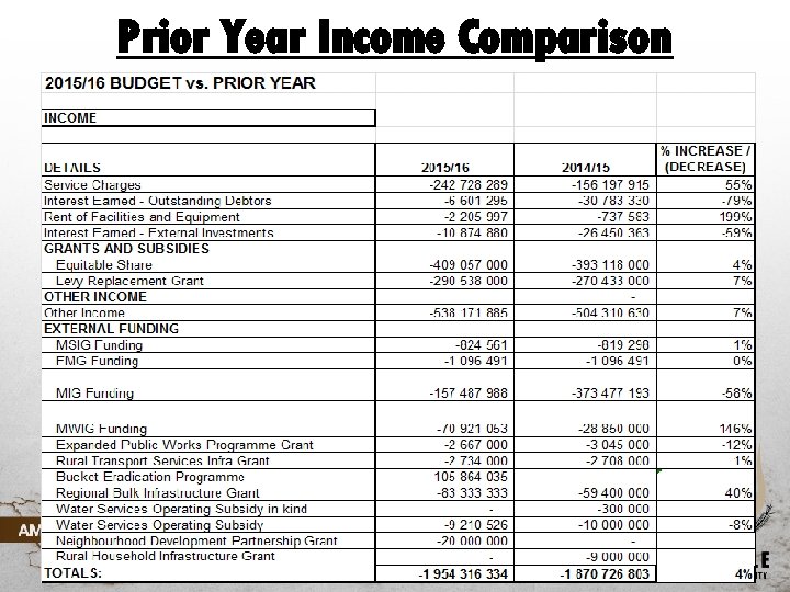 Prior Year Income Comparison 
