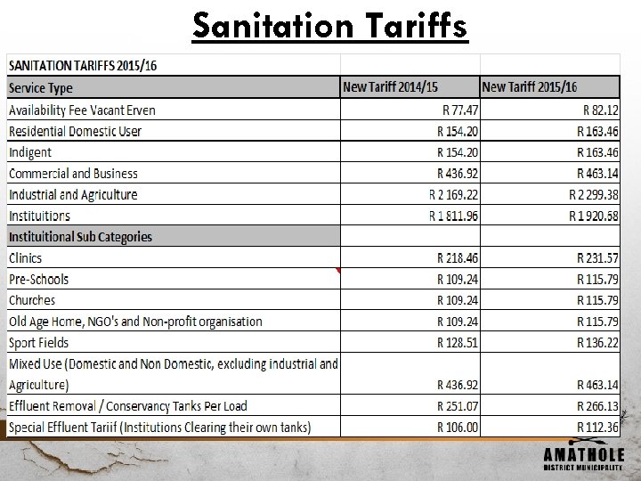 Sanitation Tariffs 