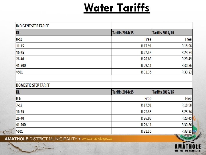 Water Tariffs 
