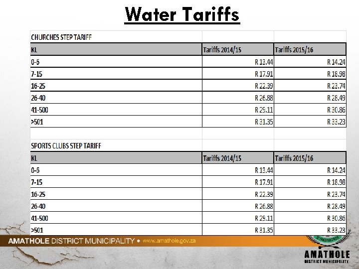 Water Tariffs 