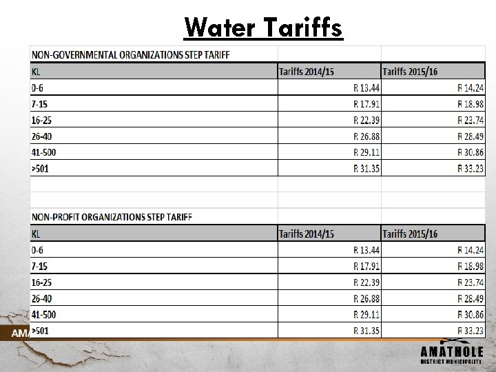 Water Tariffs 
