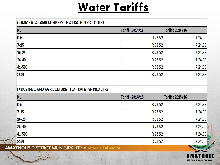 Water Tariffs 