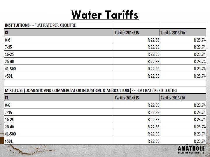 Water Tariffs 