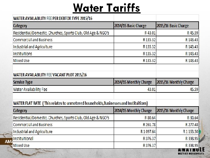 Water Tariffs 