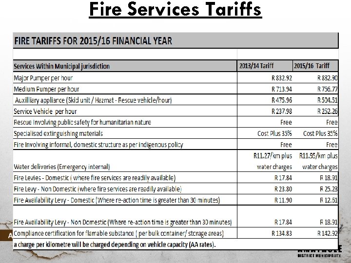 Fire Services Tariffs 