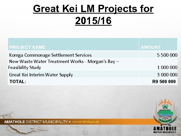 Great Kei LM Projects for 2015/16 PROJECT NAME Komga Commonage Settlement Services New Waste