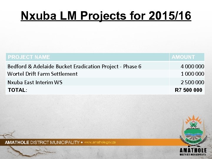 Nxuba LM Projects for 2015/16 PROJECT NAME Bedford & Adelaide Bucket Eradication Project -